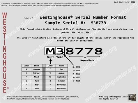 Starting out with a serial number decoder for a few selected makes, you can look up equipments assembly month based on its serial number. . Westinghouse serial number search